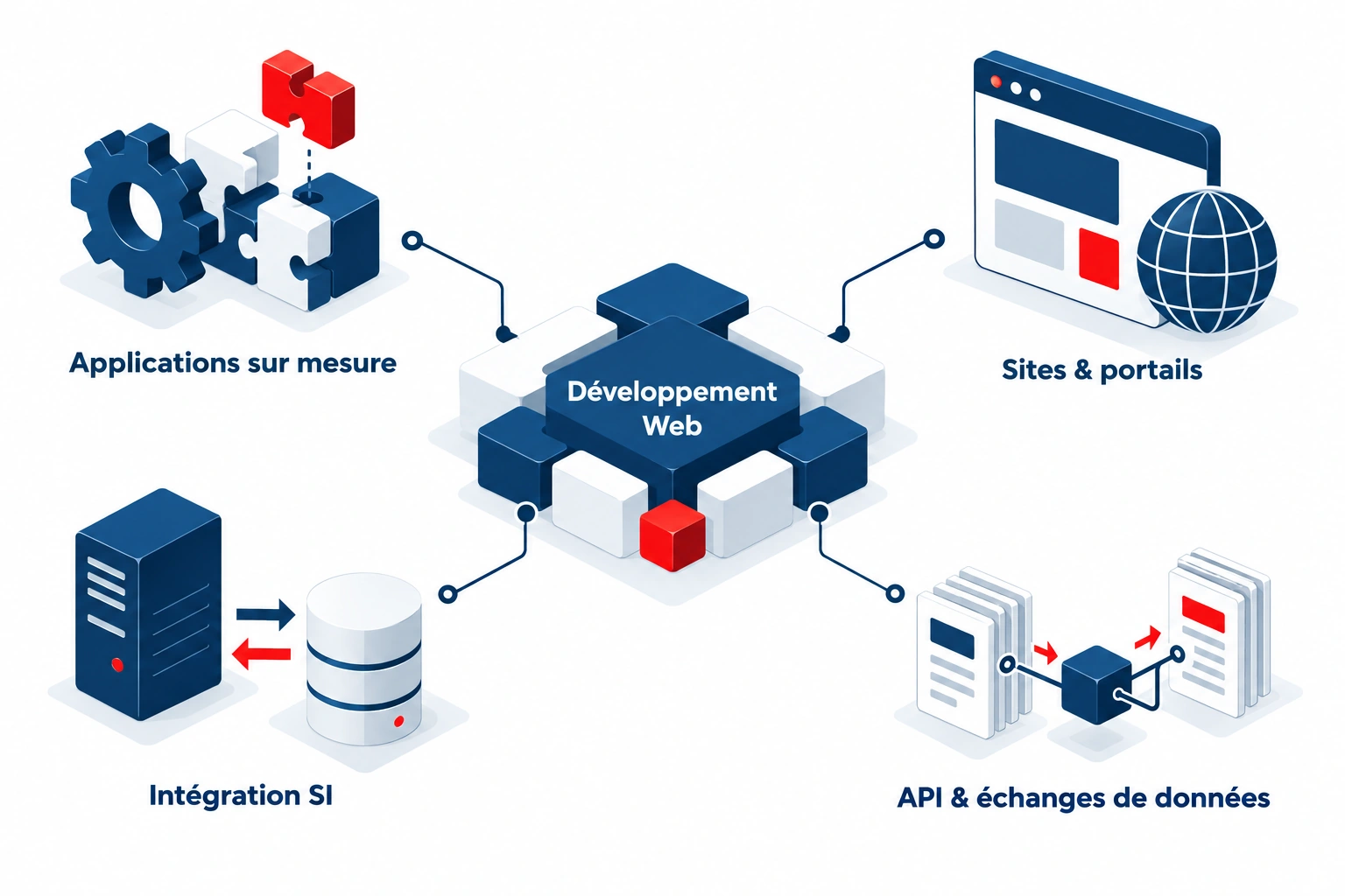 Développement Web & Services